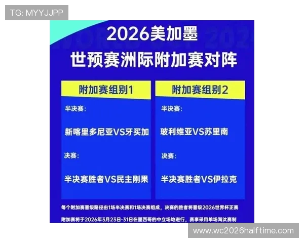 2026世界杯欧洲区附加赛完整赛程表及比赛时间安排详解