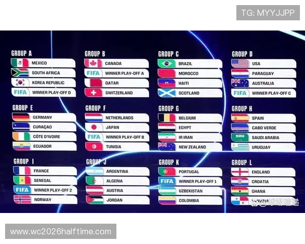 2026年世界杯决赛圈对阵图完整公布各队赛程安排一览