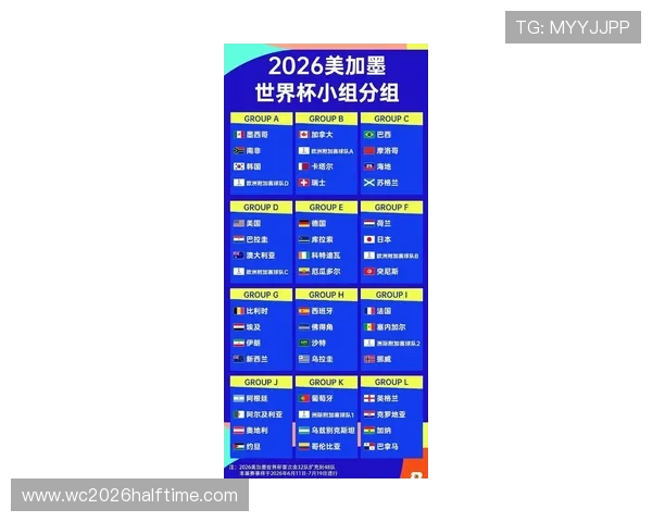 2026年世界杯各参赛国家队名单公布时间及球队亮点介绍